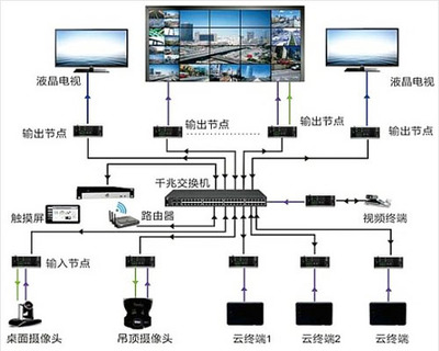 指揮中心大屏信息系統(tǒng)集成方案與服務