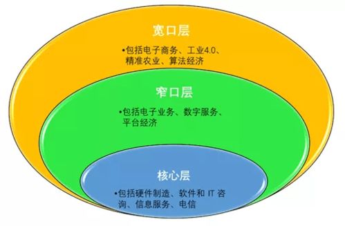 數(shù)字經(jīng)濟推動經(jīng)濟高質量發(fā)展——論信息系統(tǒng)集成服務的關鍵作用
